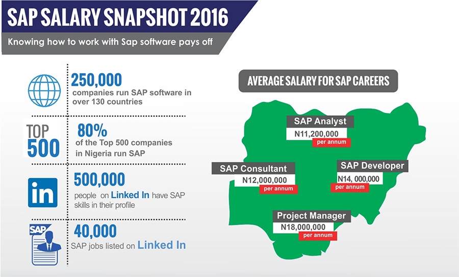 SAP Salary snapshot 2016