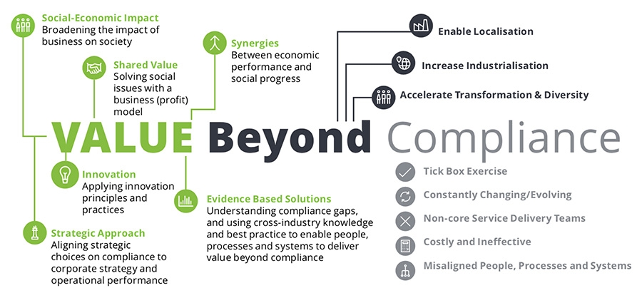 Defining value beyond compliance