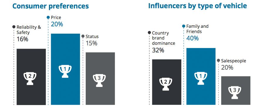 Uganda consumer preferences