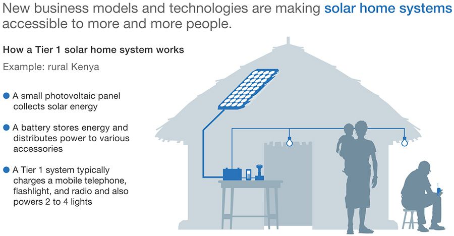 Sustainable development