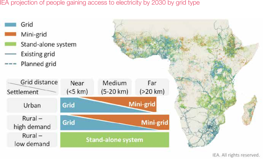 Accelerating renewable energy investment in West Africa