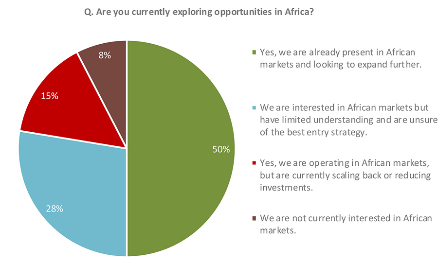 Q. Are you currently exploring opportunities in Africa