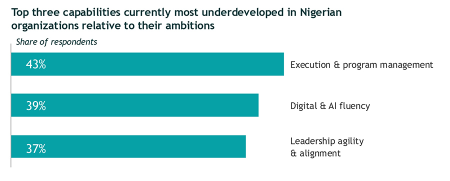 Top three capabilities currently most underdeveloped