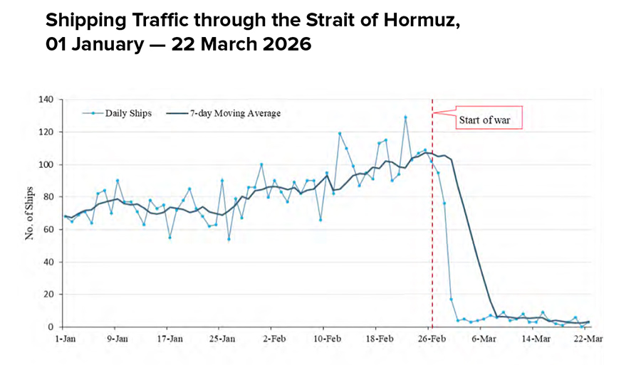 Shipping Traffic through the Strait of Hormuz