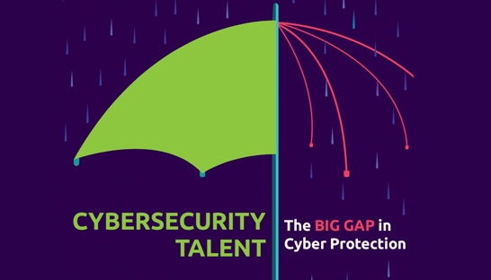 Majority of companies now hit by a cybersecurity skills gap