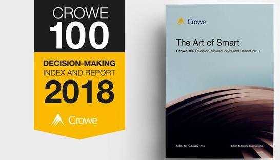Chinese firms prominent on Crowe corporate decision-making index