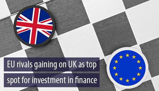 EU rivals gaining on UK as top spot for investment in finance