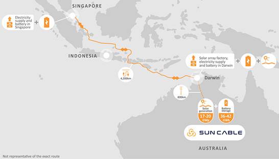 Consultancies selected for world’s largest solar energy infra project